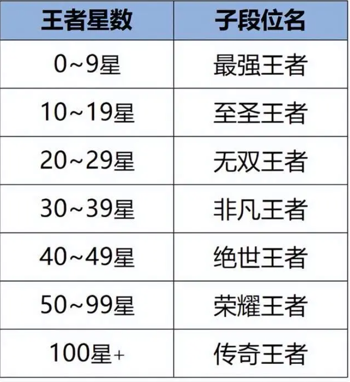 3.png 王者荣耀s35赛季更新内容有什么（s35赛季更新内容预告）  王者荣耀 第3张