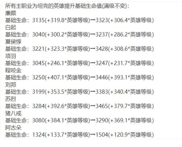 7.png 王者荣耀s35赛季更新内容有什么（s35赛季更新内容预告）  王者荣耀 第7张