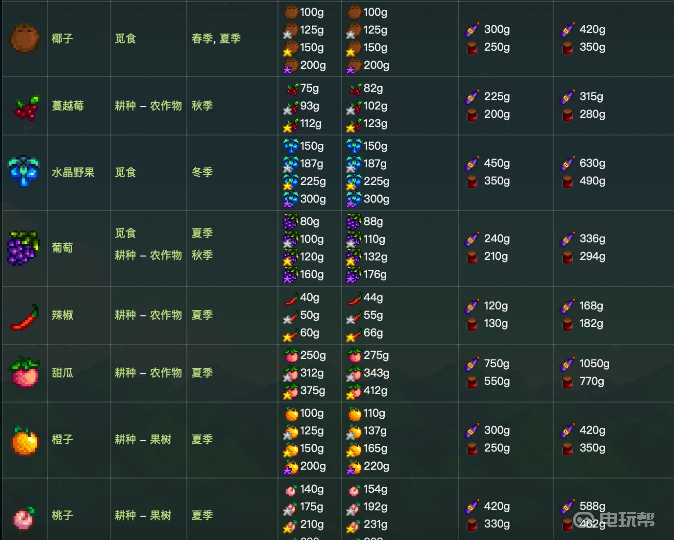 4.png 星露谷物语酿酒收益表一览（酿酒收益如何最大化）  星露谷物语 第4张