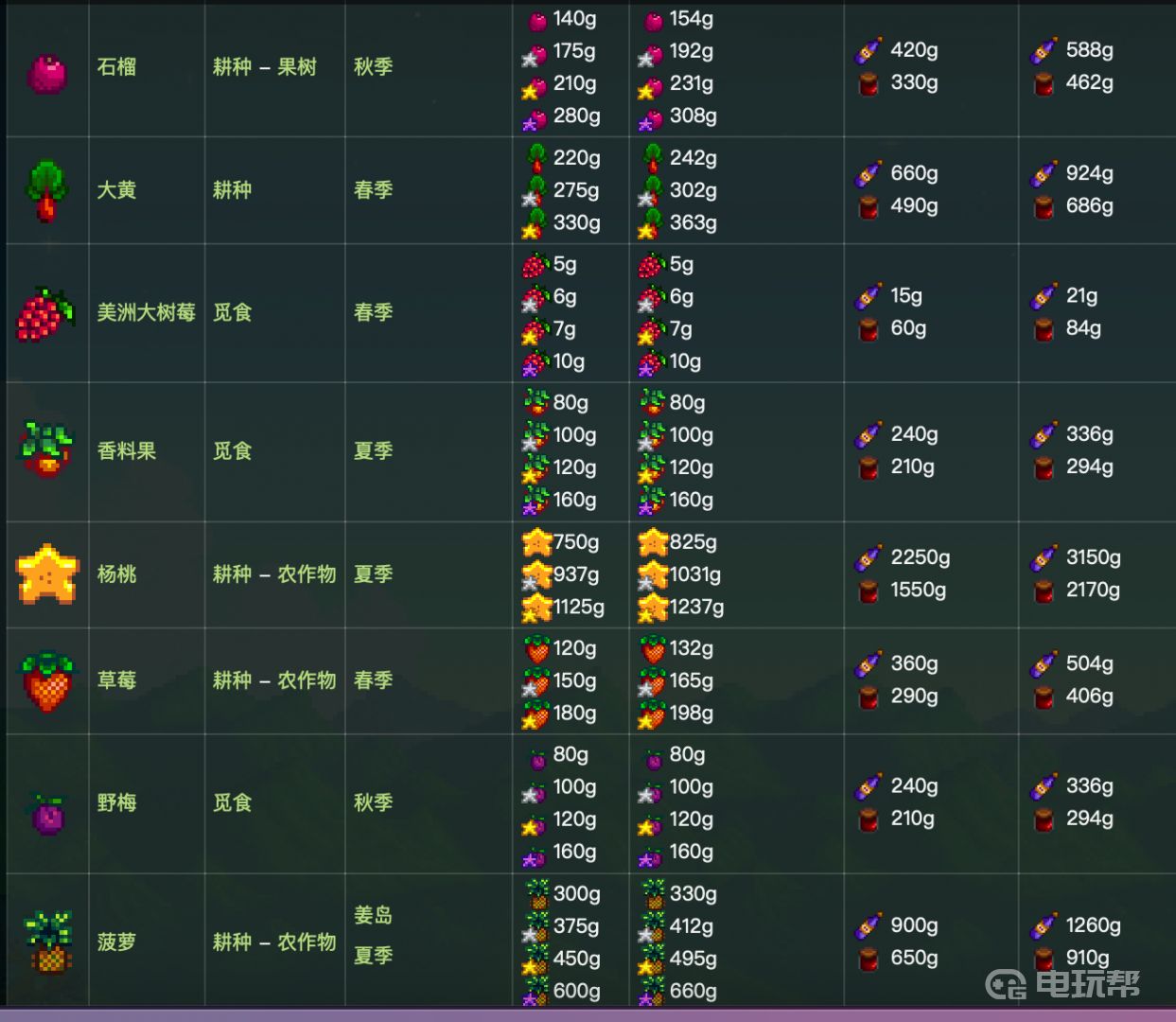 5.png 星露谷物语酿酒收益表一览（酿酒收益如何最大化）  星露谷物语 第5张