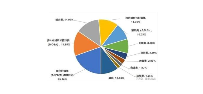 手游代理市场占比大吗